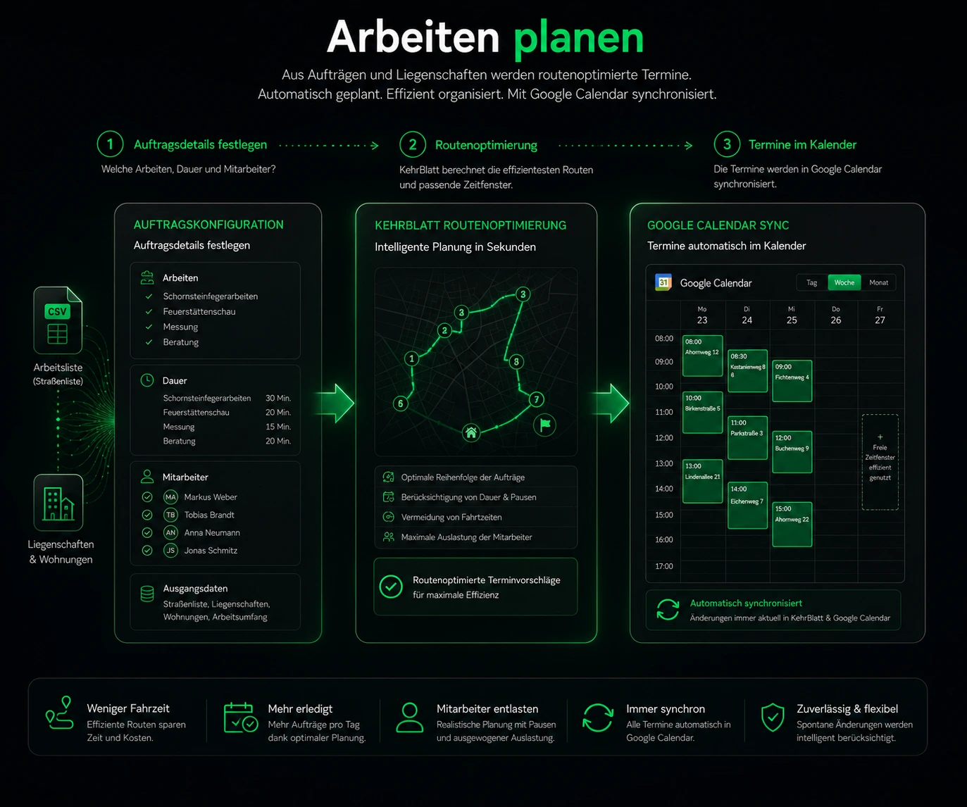 Auftragsdaten konfigurieren und routenoptimierte Terminvorschläge berechnen