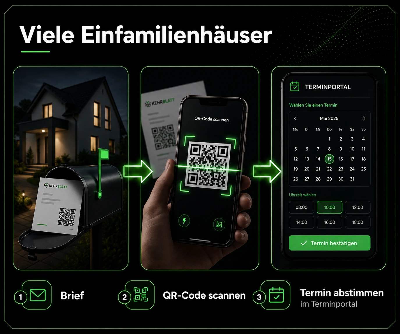 KehrBase Grafik für Einfamilienhäuser, Terminbrief, QR-Code und Terminportal