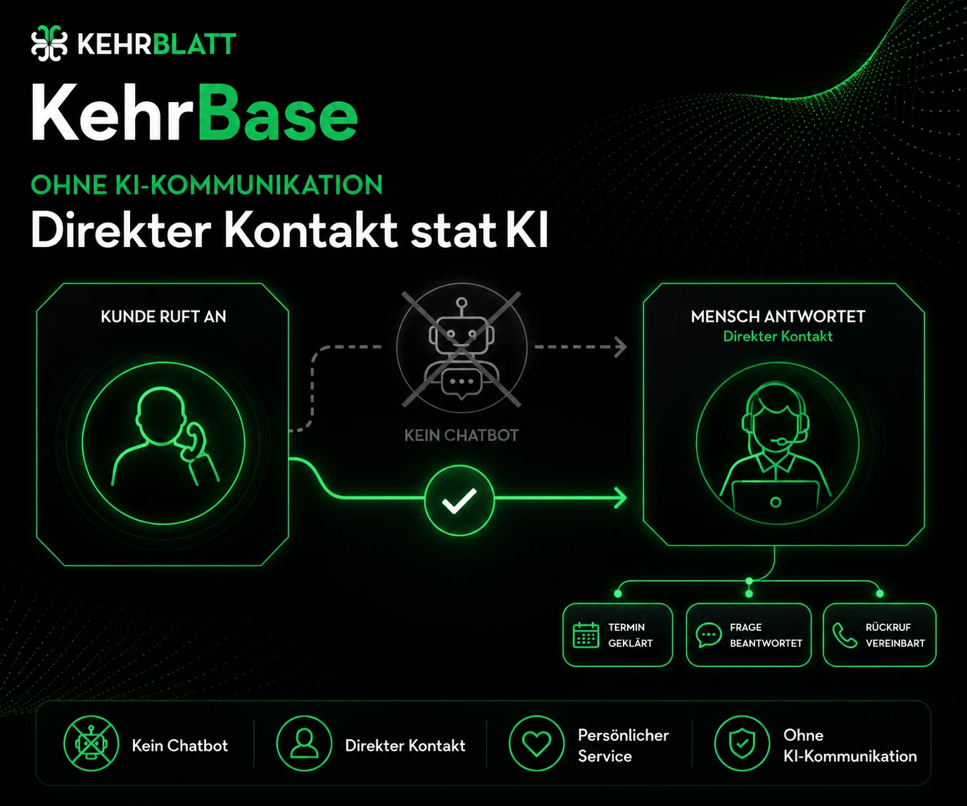 KehrBase Grafik für direkte Kundenkommunikation ohne KI-Assistent oder Chatbot