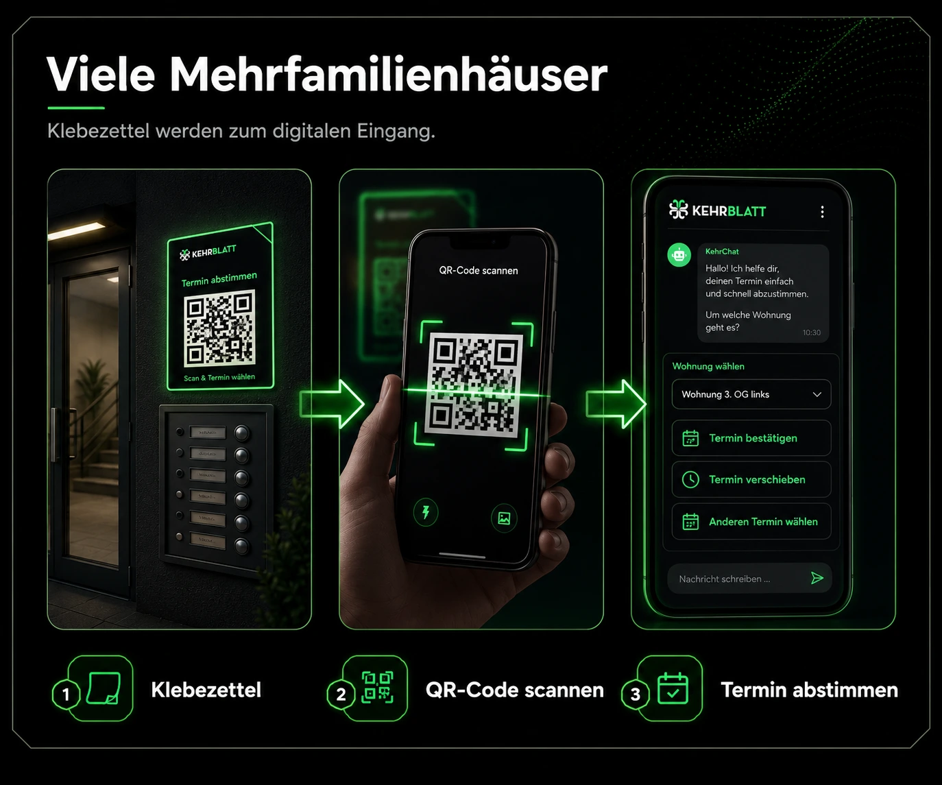 KehrChat Grafik für Mehrfamilienhäuser mit Klebezettel, QR-Code und Wohnungszuordnung
