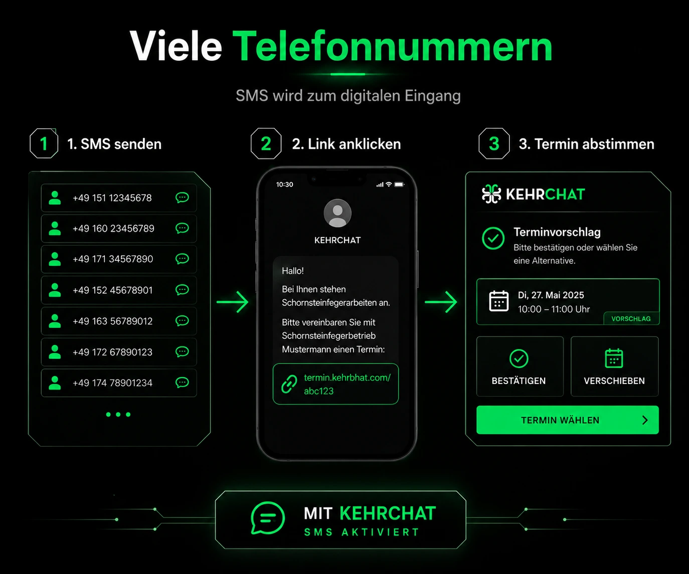 KehrChat Grafik für viele Telefonnummern, SMS-Versand und Terminabstimmung per Link